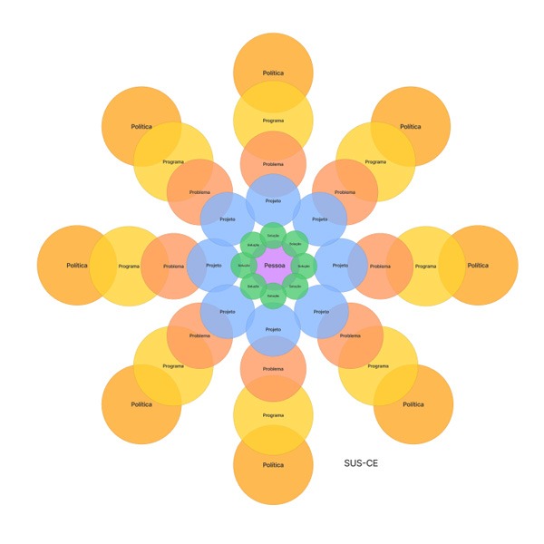 Mandala Convergente