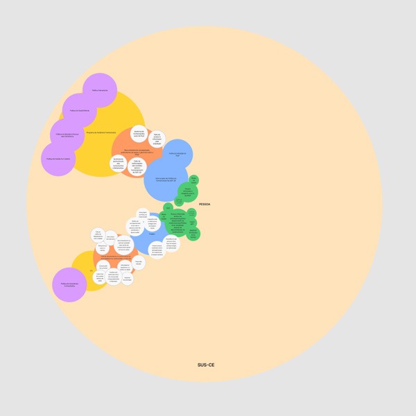 Pétalas da Mandala Convergente – Coordenadoria de Assistência Farmacêutica